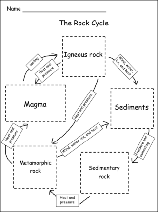 My Book About Rocks Grades 2-5, 43 Pages - Lyric Power Publishing, LLC