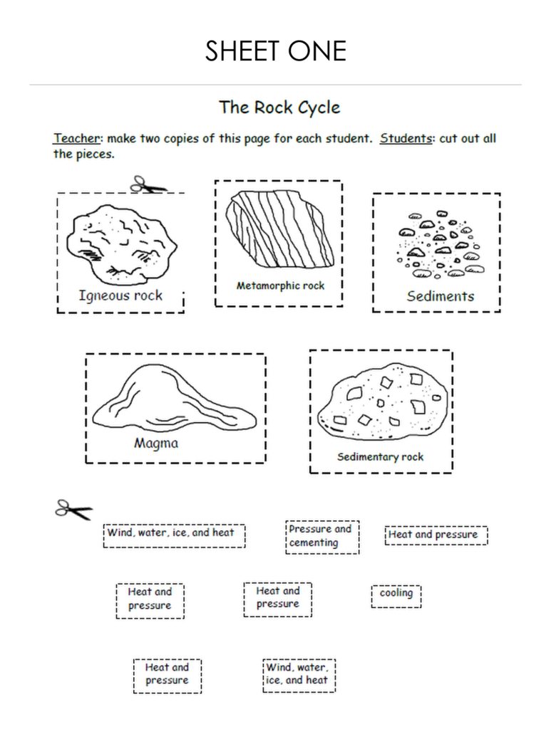 A Teaching Example of Working Out from the Goal: From “My Book Throughout Types Of Rock Worksheet